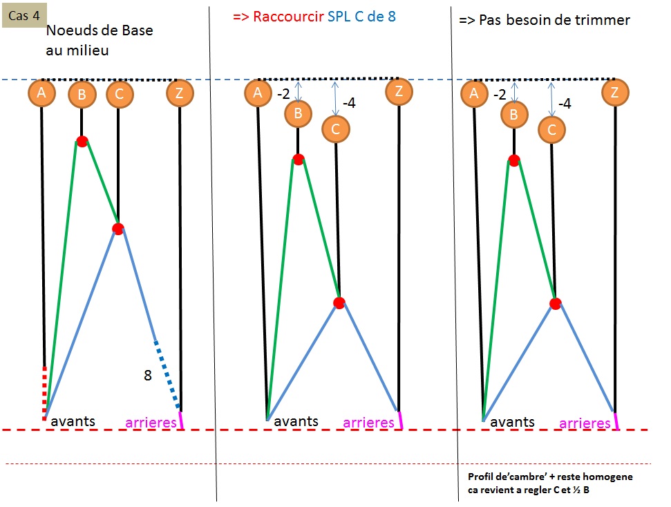 system - Bridage d'une aile a caisson (mixer / speed system) File