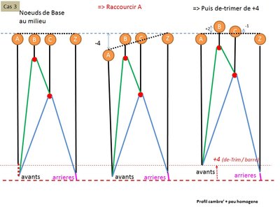 Cas 3 - Raccourcir A.jpg