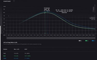 LD ratio AOA.jpg