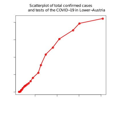 Scatterplot-to-Monitor-Acceleration-Lower-Austria.jpg