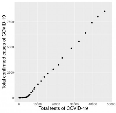 Scatterplot-to-Monitor-Acceleration-Austria.3.jpg