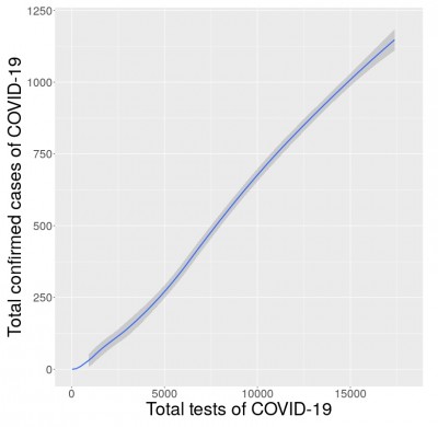 Scatterplot-to-Monitor-Acceleration-Czech-Estimate.jpg