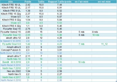 Tableau plages ailes.jpg